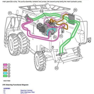 John Deere 9650STS Diagnosis Service Manual