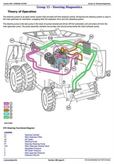 John Deere 9650STS Diagnosis Service Manual