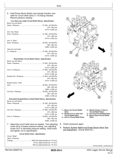 John Deere 3554 Logger Repair Technical Manual - Image 3