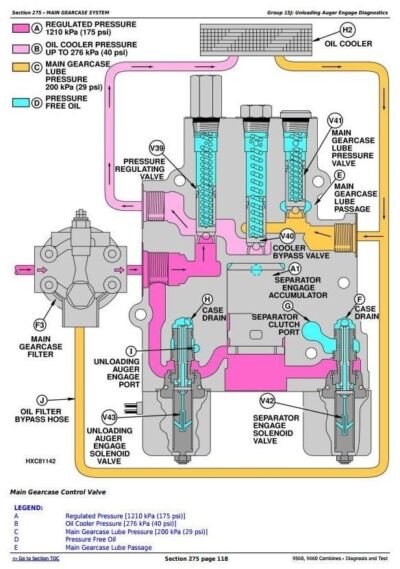 John Deere 9560 9660 Combines Diagnostic Operation Manual - Image 4