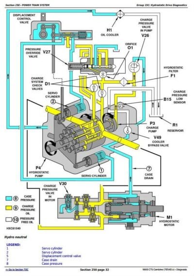 John Deere 9660 CTS Diagnostic Operation Manual - Image 2