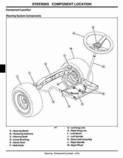 John Deere L105 L107 L120 Lawn Tractors Diagnostic and Repair Manual - Image 2