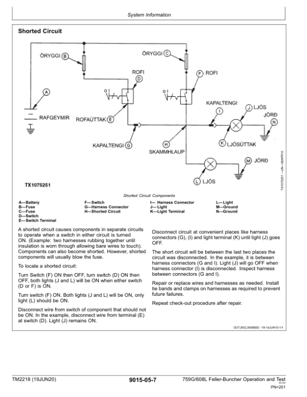 John Deere 759G, 608L Feller Buncher Repair Technical Manual John Deere 759G, 608L Feller Buncher Repair Technical Manual - Image 2