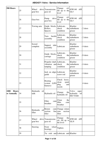VOLVO ABG4371 PAVER SERVICE MANUAL - Image 3