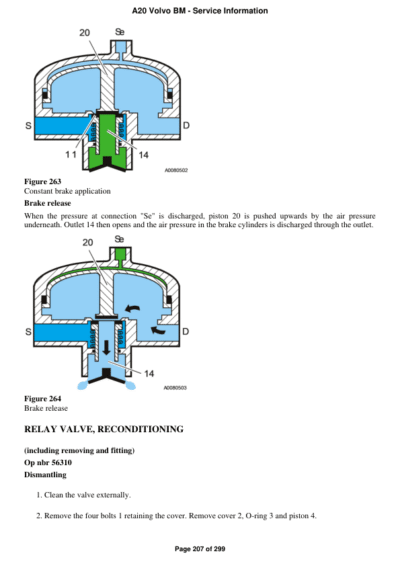Volvo Bm A20 Truck Service Repair Manual - Image 2