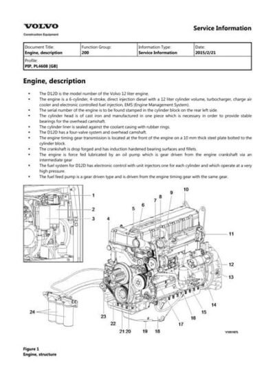 Volvo EC35 Excavator Service Parts Pdf Manual - Image 2