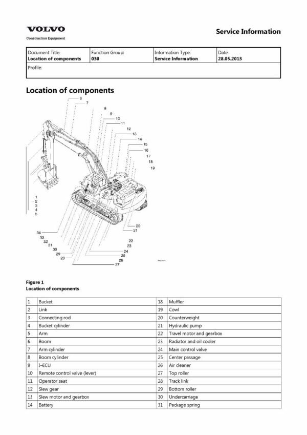 Volvo Ec150, Ec150 Lc Excavator Service Parts Catalogue Manual