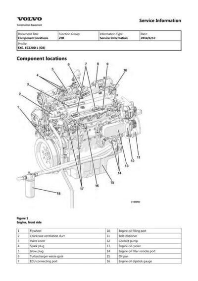 Volvo Ec290b Lc Ec290b Lr Ec290b Nlc Information System Parts Manual - Image 2