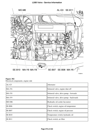 Volvo L20b Wheel Loader Service Repair Manual - Image 2