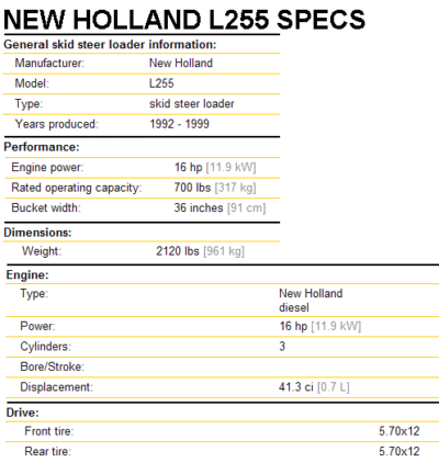New Holland L255 Skid Steer Loader Master Parts Manual - Image 2