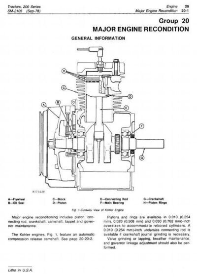 John Deere 200 208 210 Lawn and Garden Technical Service Manual - Image 4