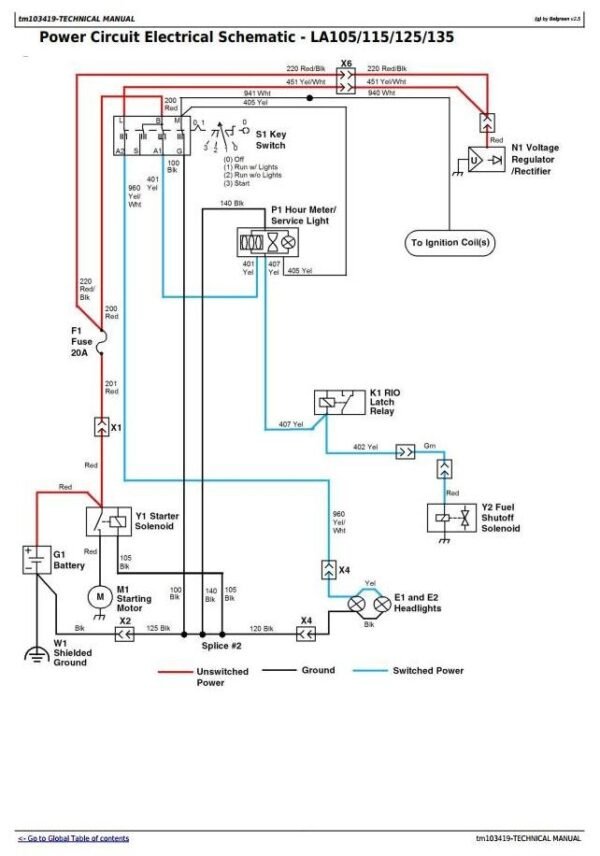 John Deere LA105, LA115, LA125 Service Repair Manual