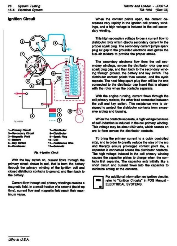 tm1088-4.jpg John Deere 301A Utility Tractor Technical Service Manual