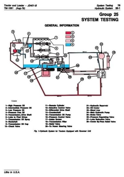 John Deere 401B Utility Tractor Technical Service Manual - Image 2