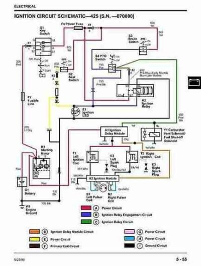 John Deere 425 445 455 Lawn Garden Tractors Service Manual - Image 3
