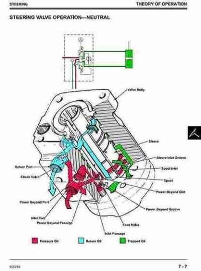 John Deere 425 445 455 Lawn Garden Tractors Service Manual - Image 2
