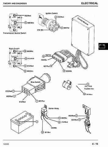 John Deere Mower 2653 Diagnostic and Repair Service Manual John Deere Mower 2653 Diagnostic and Repair Service Manual - Image 4