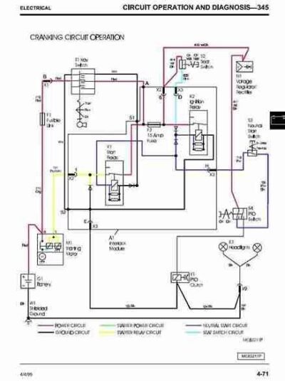John Deere 325 345 Lawn and Garden Service Manual - Image 3