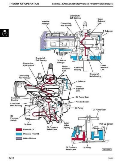 John Deere GT242 GT262 GT275 Lawn Garden Tractors Technical Manual - Image 3