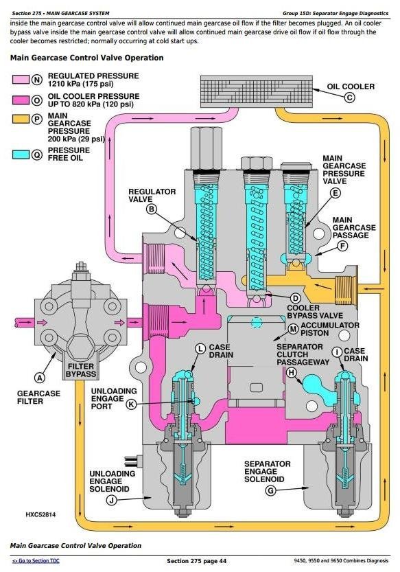 John Deere 9450 9550 9650 Combines Repair Technical Manual John Deere 9450 9550 9650 Combines Repair Technical Manual - Image 4