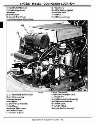 John Deere GX355D Lawn and Garden Service Manual John Deere GX355D Lawn and Garden Service Manual - Image 2