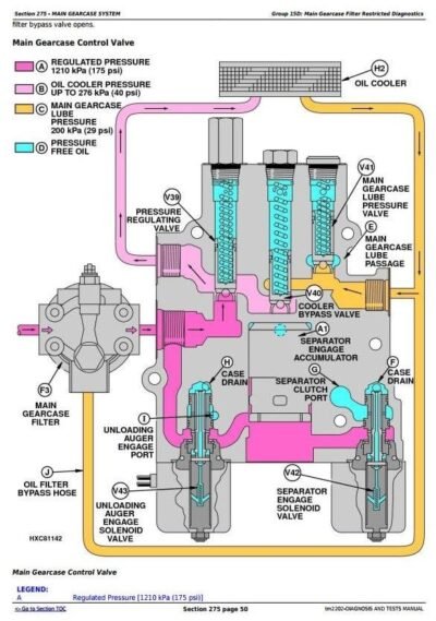 John Deere 9560i 9880 9880i STS Combines Diagnostic Manual - Image 2