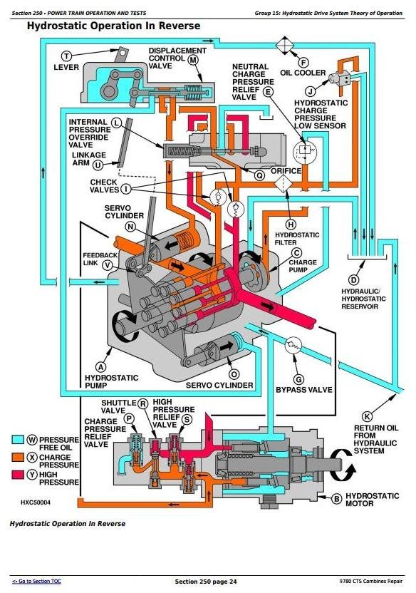 John Deere 9780 CTS Combines Diagnostic and Repair Manual John Deere 9780 CTS Combines Diagnostic and Repair Manual - Image 3