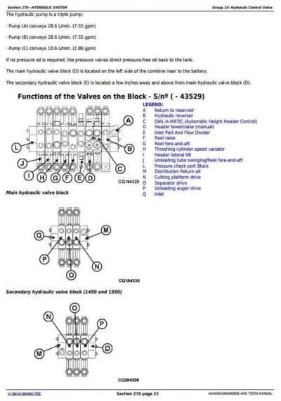 John Deere 1450 1550 1550CWS Combines Diagnosis Service Manual - Image 3