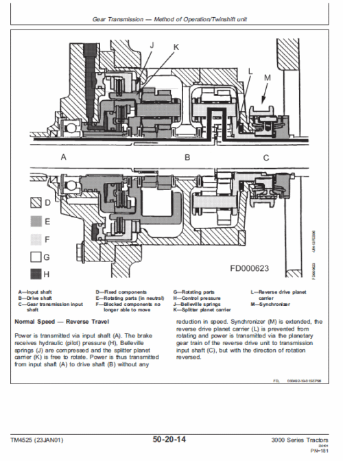 John Deere 3100, 3200, 3300, 3400 Tractor Technical Manual