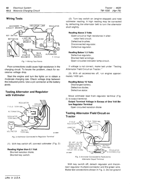 John Deere 4620 Tractor Repair Technical Manual