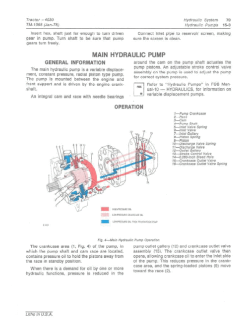 John Deere 4030 Tractor Repair Technical Manual
