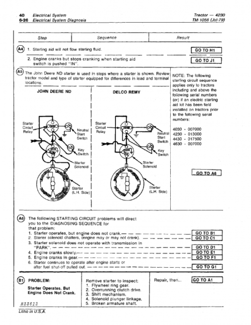 John Deere 4230 Compact Utility Tractors Technical Manual