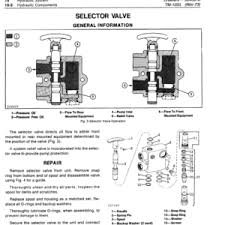 John Deere 5105GN, 5105GF, 5100GL Tractors Repair Manual