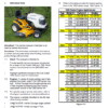 1.1 (3) Cub Cadet 1000 and 1500 Series Service Manuals