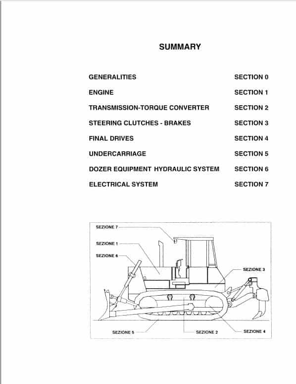 Fiatallis FD255 Crawler Dozer Repair Service Manual Fiatallis FD255 Crawler Dozer Repair Service Manual - Image 2