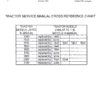 2-89 (1) Cub Cadet 1340, 1535, 1541 and 1782 Service Manual