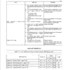 Fiat F100, F110, F120, F130 Tractor Workshop Service Manual