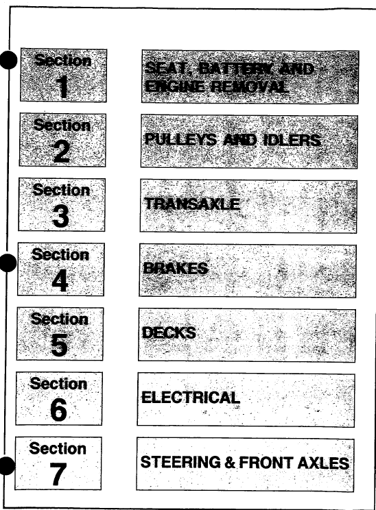 Cub Cadet 526, 802, 804, 830, 1106, 1136 Mower Service Manual Cub Cadet 526, 802, 804, 830, 1106, 1136 Mower Service Manual - Image 2