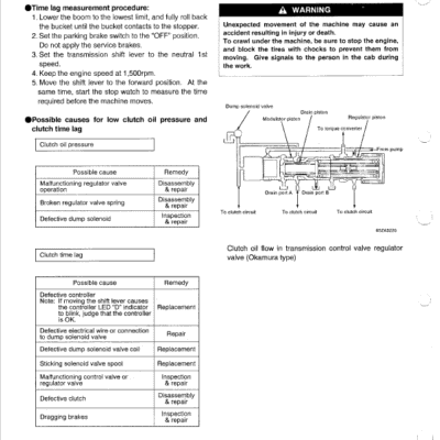 Kawasaki 65ZIV Wheel Loader Repair Service Manual