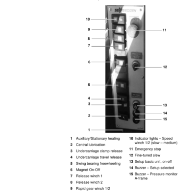 Sennebogen 6100.5.207 Operators, Maintenance and Parts Manual