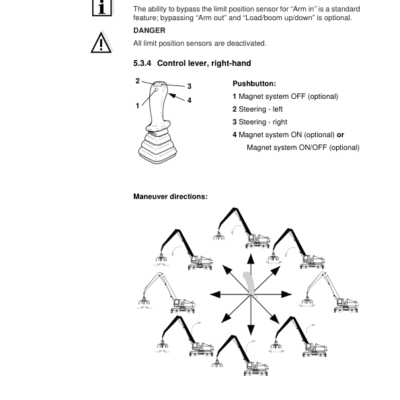Sennebogen 825.0.1151 Operators, Maintenance and Parts Manual